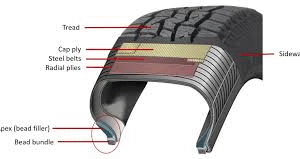 optimize tyre+bumper